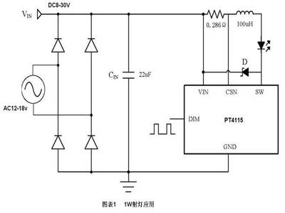 PT4115 30V/1.2A高調(diào)光比LED恒流驅(qū)動(dòng)器IC電路特點(diǎn)及應(yīng)用原理圖解析